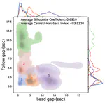 An Investigation of Discretionary Lane-changing Decisions: Insights From the Third Generation SIMulation (TGSIM) Dataset