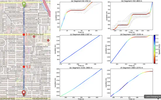 Can the Waymo Open Motion Dataset Support Realistic Behavioral Modeling? A Validation Study with Naturalistic Trajectories
